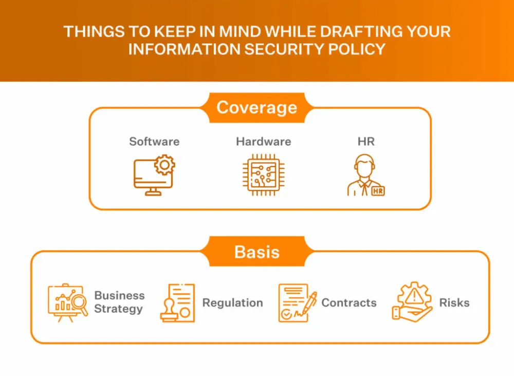 إعداد سياسات وإجراءات أمن المعلومات وفق معايير ISO 27001 وNIST
