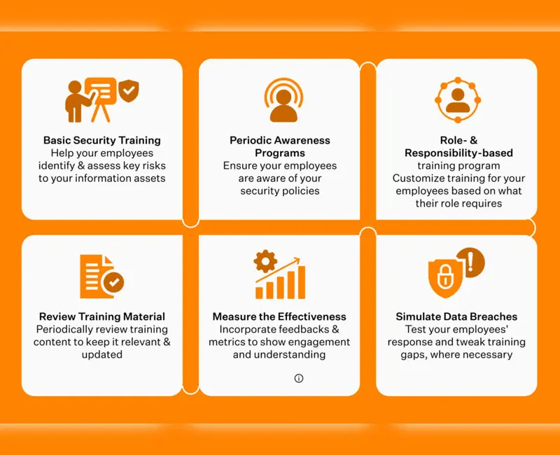 إعداد سياسات وإجراءات أمن المعلومات وفق معايير ISO 27001 وNIST