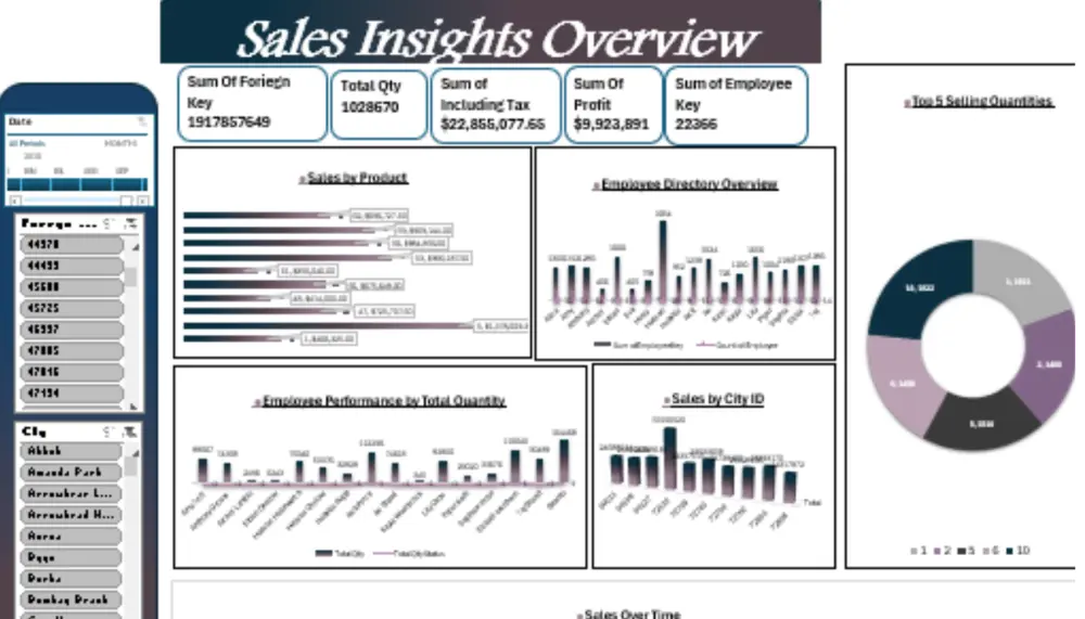 تحليل و تنظيف البيانات باستخدام excel,sql,python