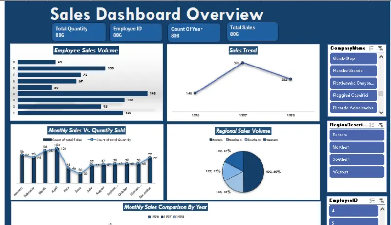 تحليل و تنظيف البيانات باستخدام excel,sql,python