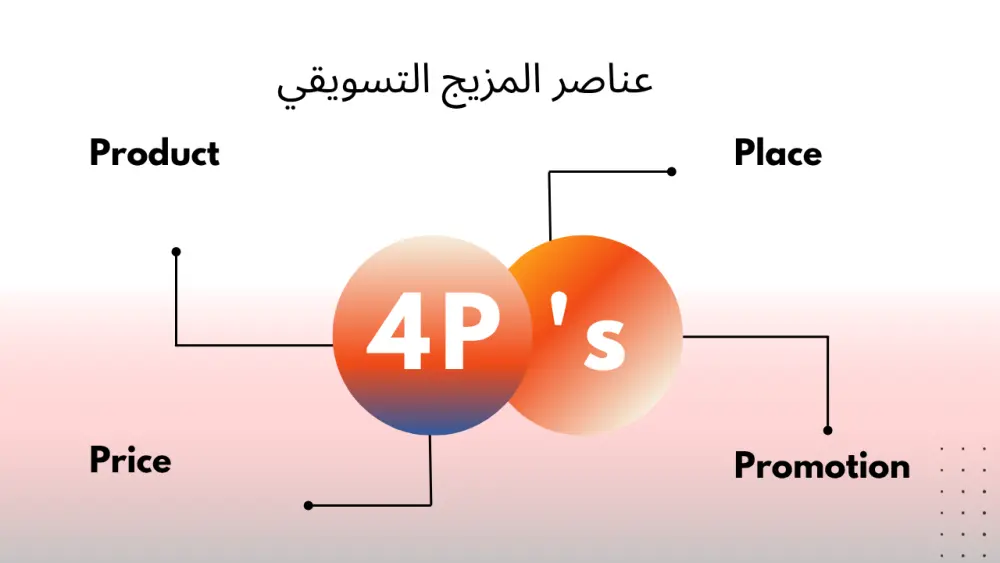 خطة تسويقية مدروسة ومخططة تلبي أهدافك التسوقية