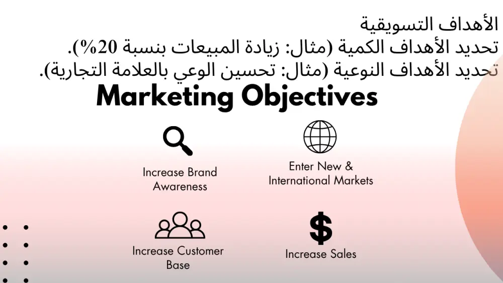 خطة تسويقية مدروسة ومخططة تلبي أهدافك التسوقية