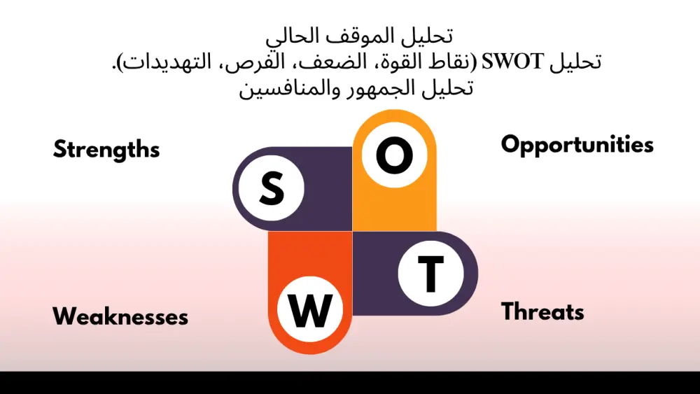 خطة تسويقية مدروسة ومخططة تلبي أهدافك التسوقية