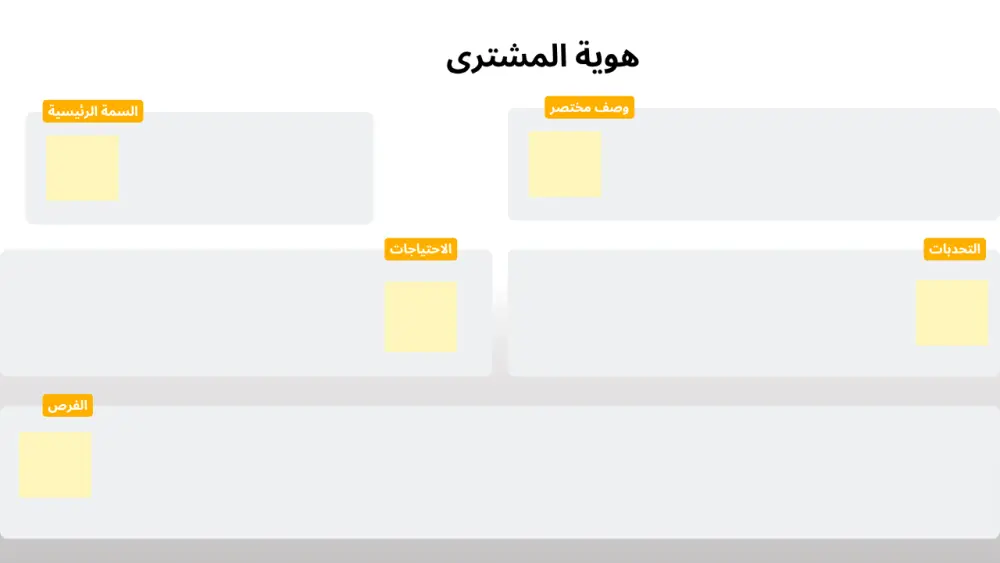 خطة تسويقية مدروسة ومخططة تلبي أهدافك التسوقية