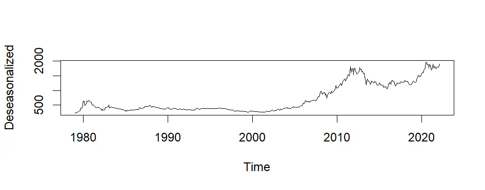 تحليل السلاسل الزمنية للتنبؤ بأسعار الذهب في الولايات المتحدة باستخدام نماذج ARIMA والنهج الكلاسيكي