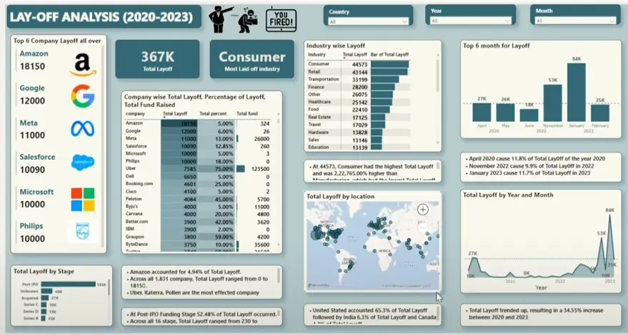 تحليل بيانات وإنشاء Dashboard تفاعلي باستخدام Power BI