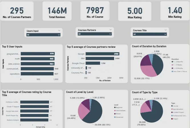 تحليل بيانات وإنشاء Dashboard تفاعلي باستخدام Power BI