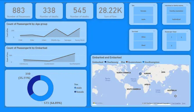 تحليل بيانات وإنشاء Dashboard تفاعلي باستخدام Power BI