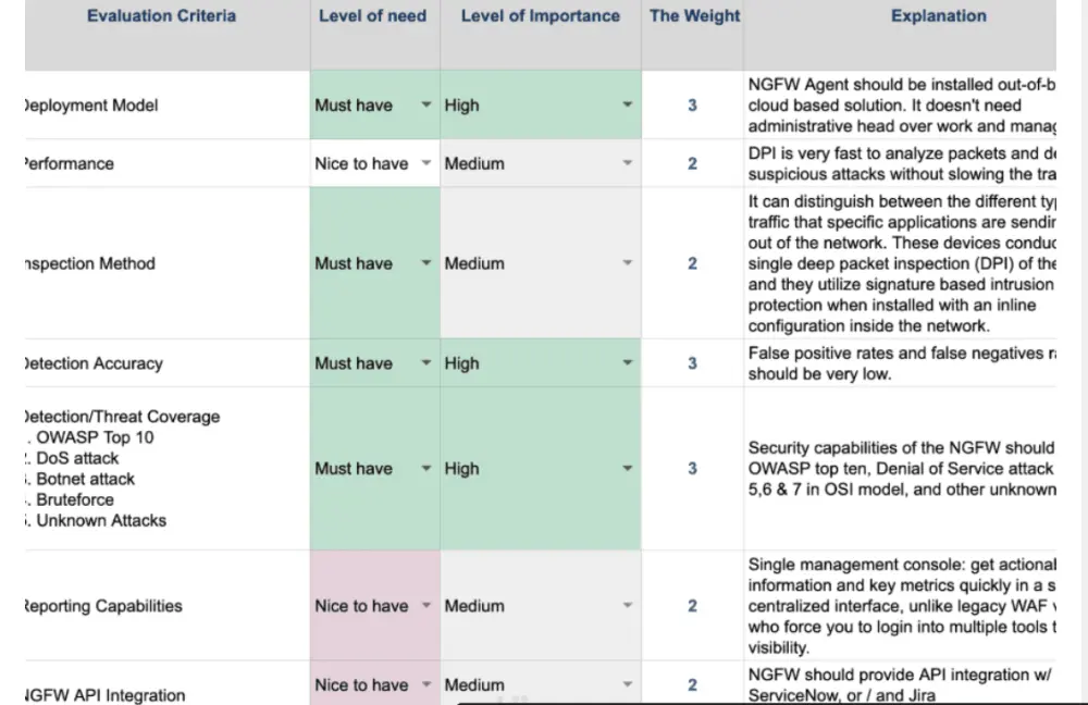 كشف ثغرات المواقع الإلكترونية وتسليم تقرير جاهز