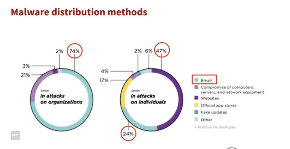 كشف ثغرات المواقع الإلكترونية وتسليم تقرير جاهز