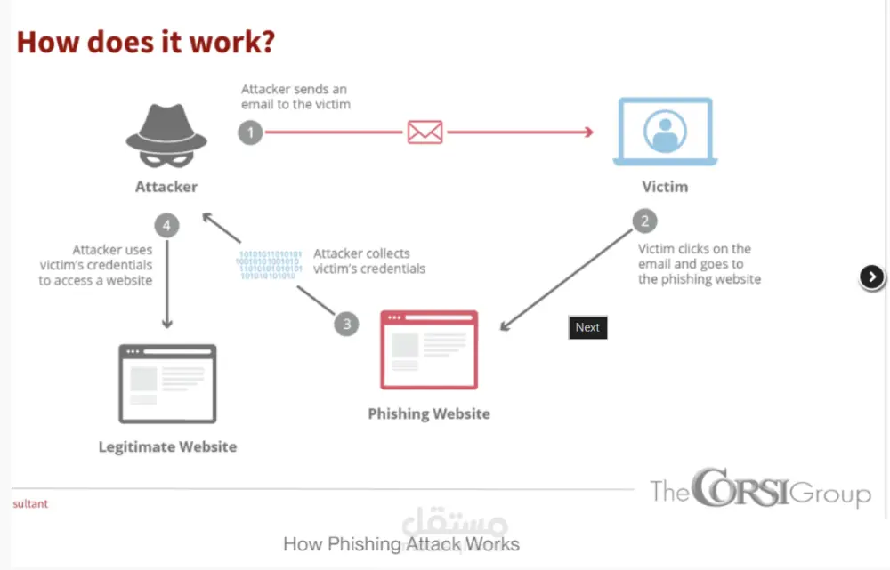 كشف ثغرات المواقع الإلكترونية وتسليم تقرير جاهز