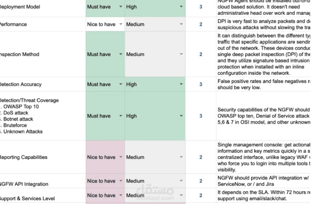 كشف ثغرات المواقع الإلكترونية وتسليم تقرير جاهز