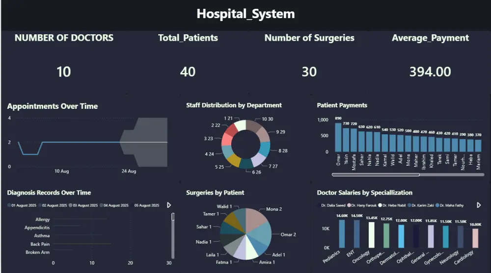 تحليل و استخراج البيانات