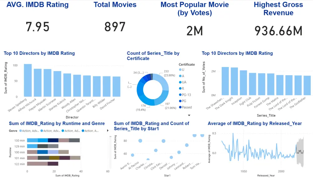 تحليل و استخراج البيانات