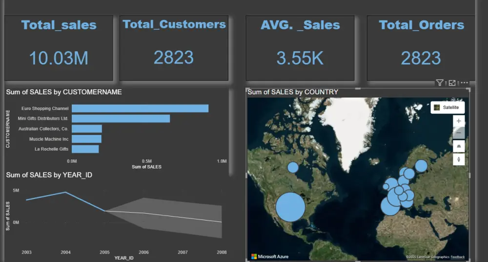 تحليل و استخراج البيانات