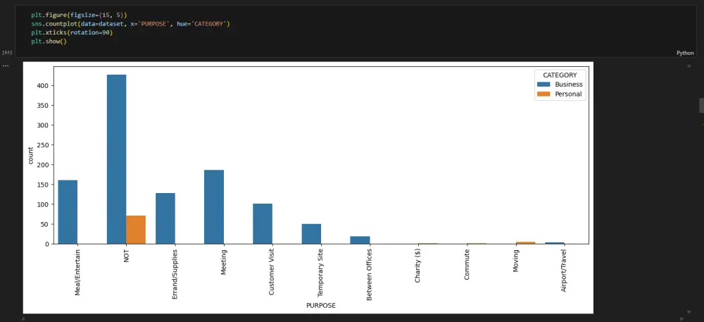 تحليل بيانات بإستخدام بايثون