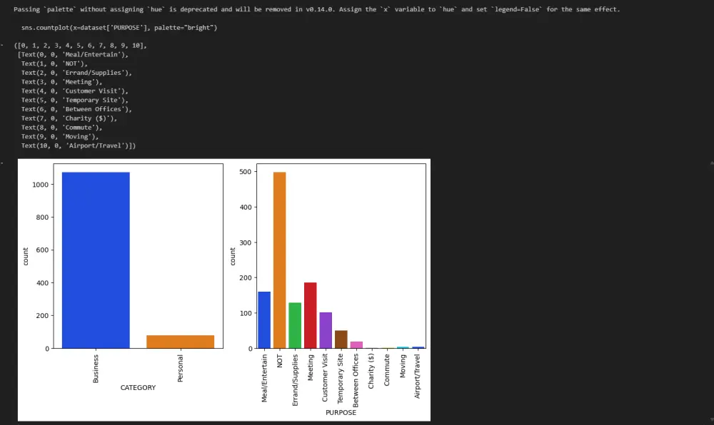 تحليل بيانات بإستخدام بايثون