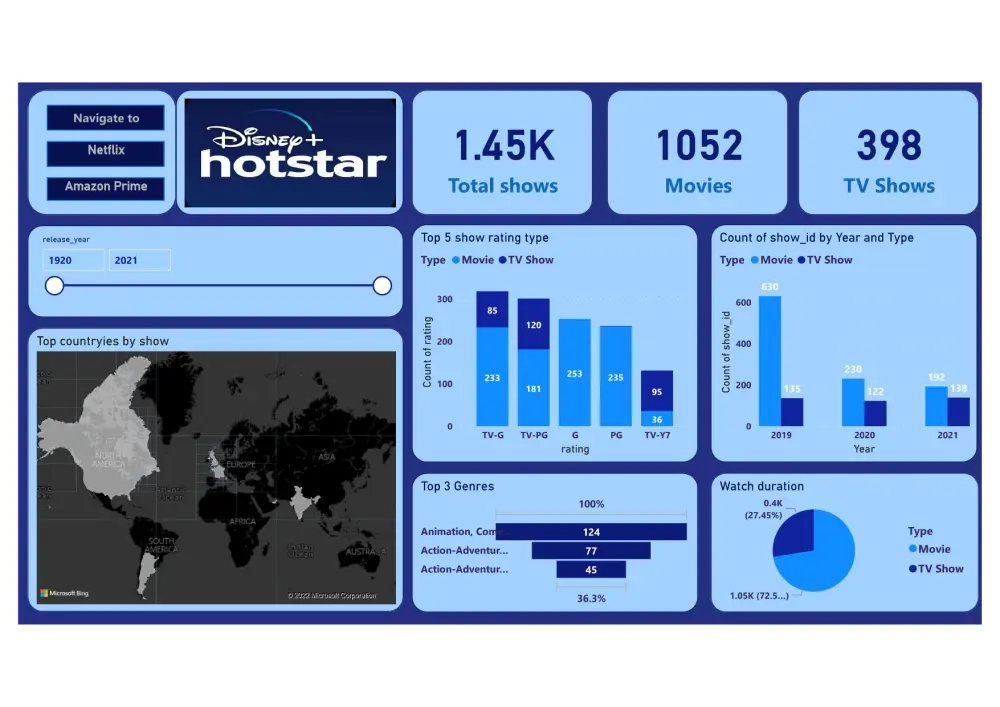 محلل بيانات Data Analyst AI Specialist