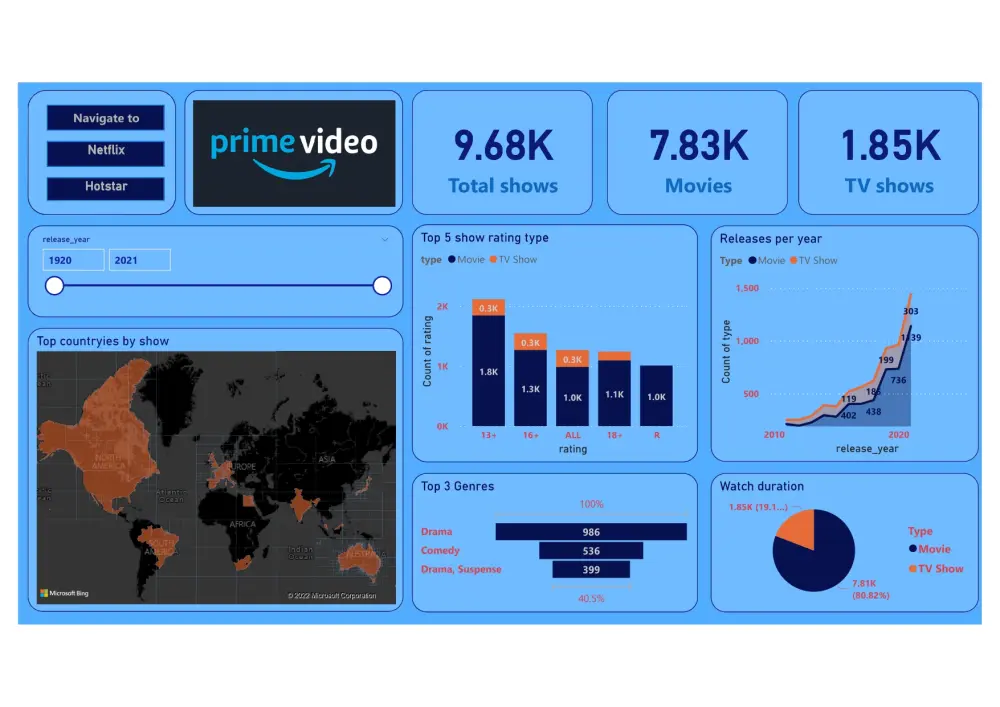 محلل بيانات Data Analyst AI Specialist