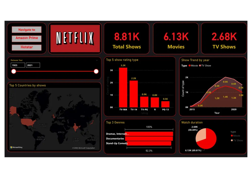 محلل بيانات Data Analyst AI Specialist