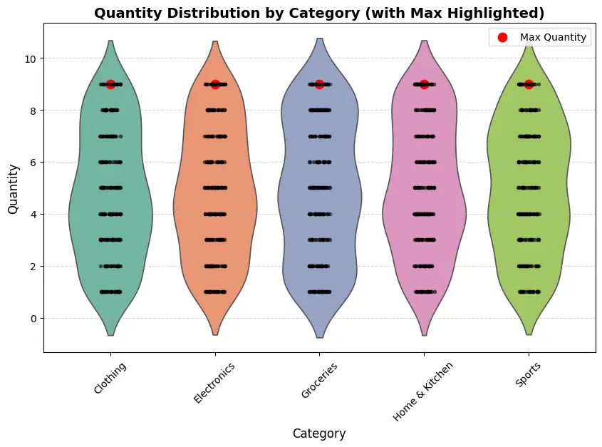 محلل بيانات Data Analyst AI Specialist