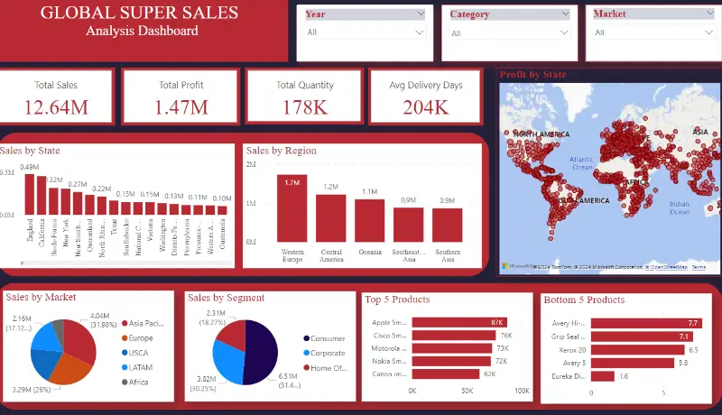 محلل بيانات Data Analyst AI Specialist