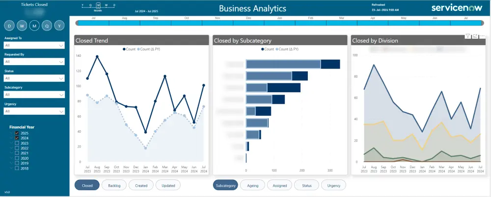 محلل بيانات Data Analyst AI Specialist