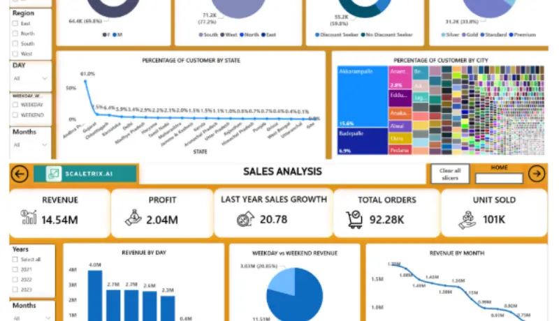 محلل بيانات Data Analyst AI Specialist