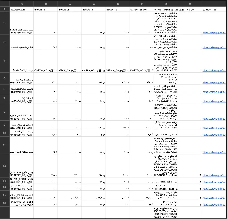 هبني لك سكريبت Python لأتمتة استخراج وتنظيف البيانات (Web Scraping)