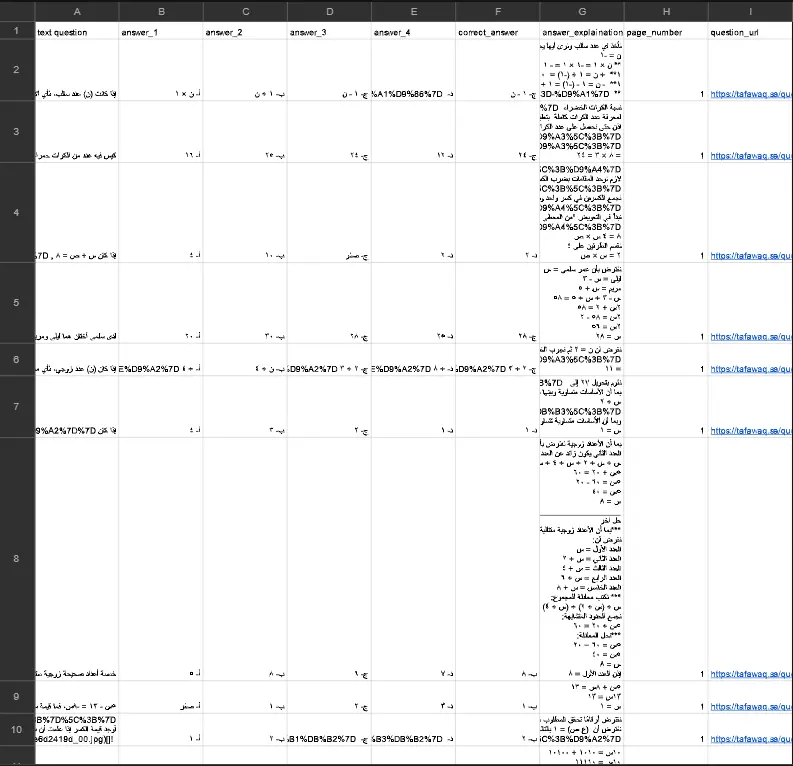هبني لك سكريبت Python لأتمتة استخراج وتنظيف البيانات (Web Scraping)