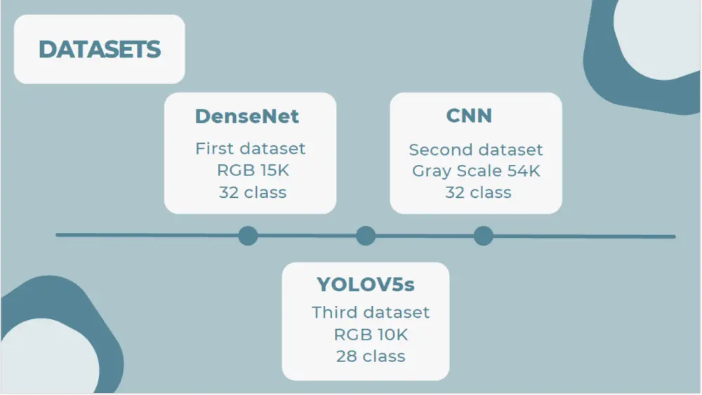 عرض تقديمي احترافي باستخدام Canva