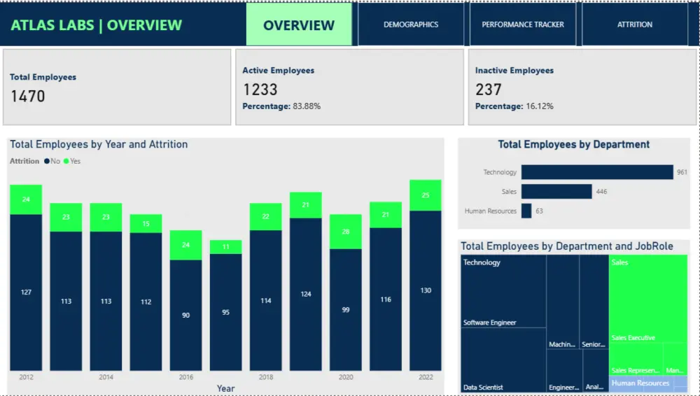 تصميم لوحة تحكم تفاعلية احترافية باستخدام Power BI