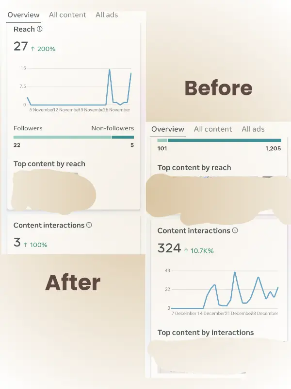 اداره حسابات سوشيال ميديا