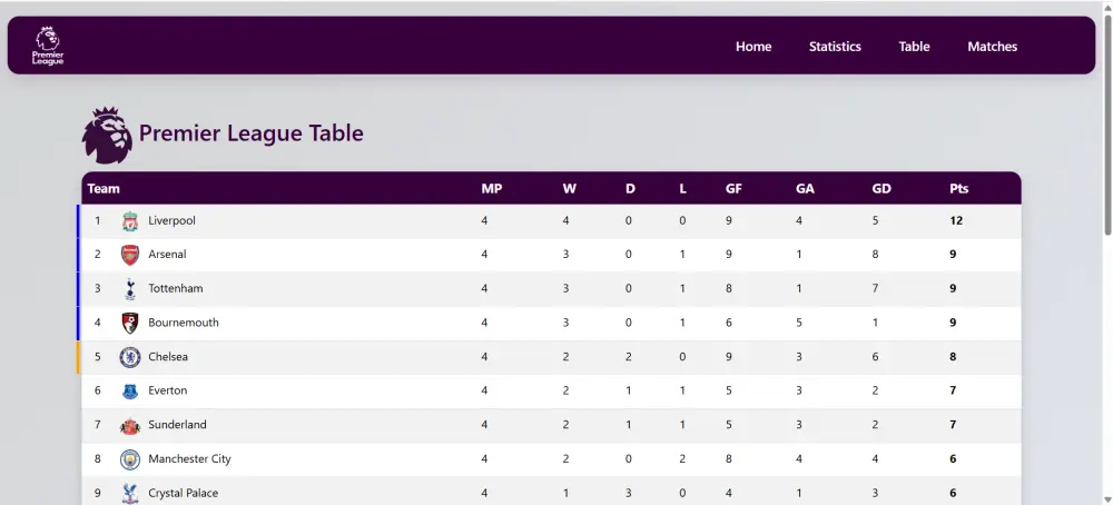 برمجة وتصميم صفحات ويب متجاوبة باستخدام React.js و BootStrap