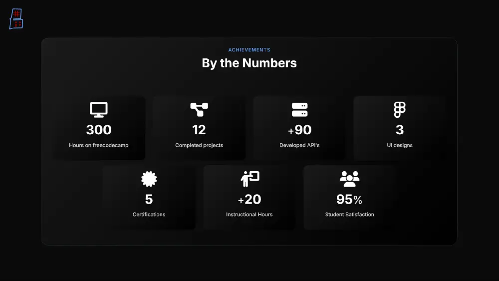تصميم موقع ملف شخصي بورتفوليو Portfolio