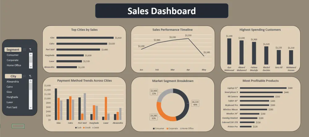تحليل بيانات باستخدام Power BI و Excel
