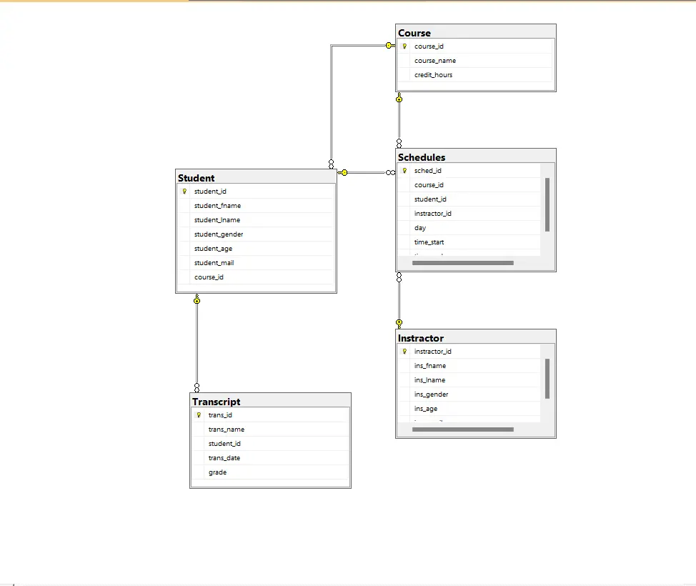 انشاء قاعدة بيانات Database و ERD Diagram