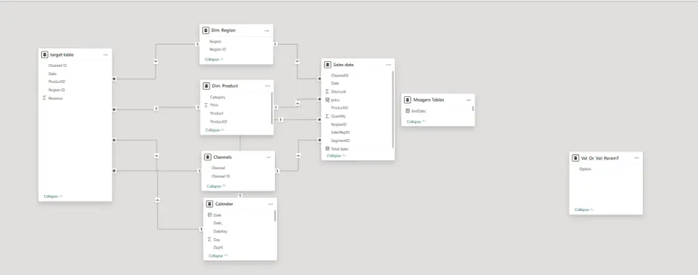 تحليل البيانات و تصميم لوح تفاعلي احترافي بـ Power BI