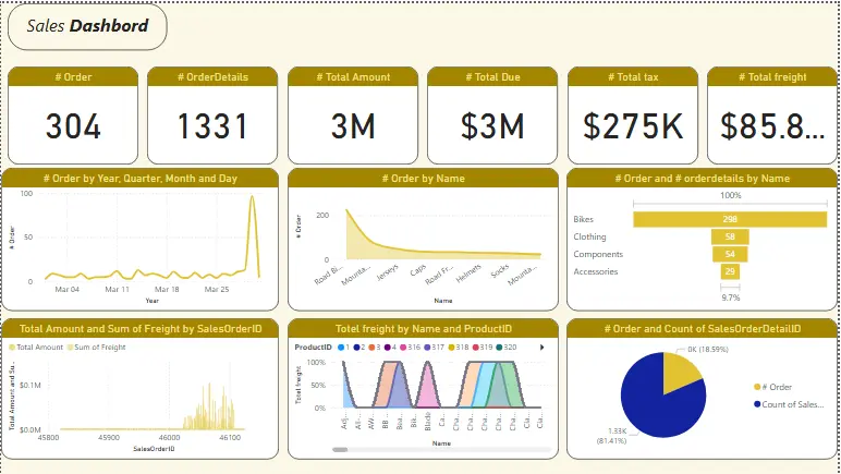تجميع البيانات وتنضيفها وتحليلها وعمل داش بورد