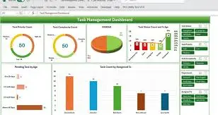 تجميع البيانات وتنضيفها وتحليلها وعمل داش بورد