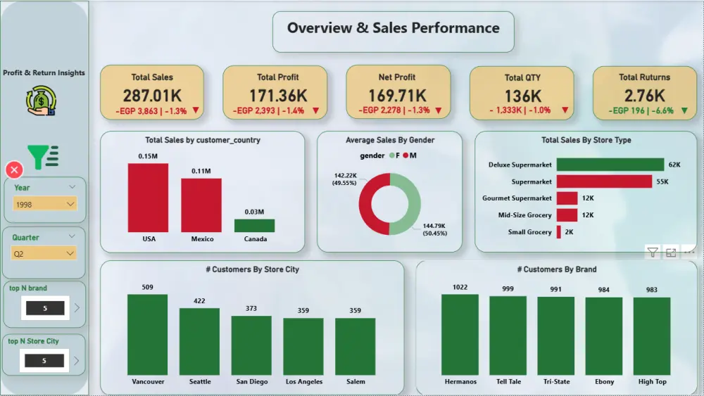 تحليل احترافي لبياناتك يحوّل الأرقام إلى رؤى واضحة