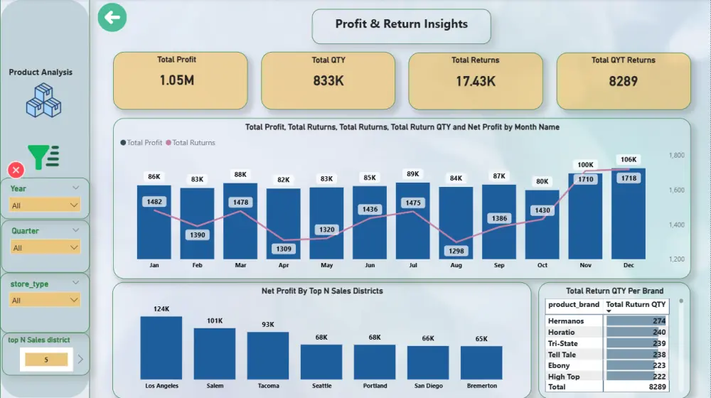 تحليل احترافي لبياناتك يحوّل الأرقام إلى رؤى واضحة