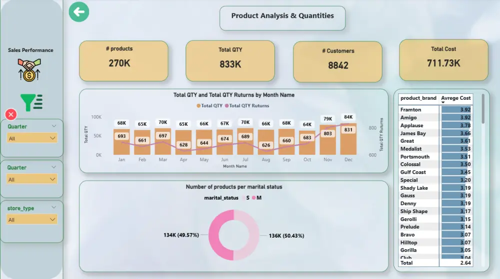 تحليل احترافي لبياناتك يحوّل الأرقام إلى رؤى واضحة