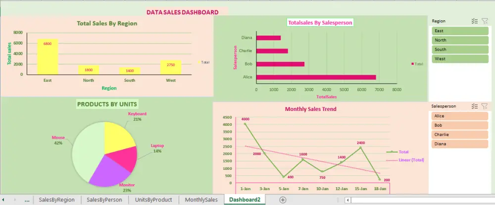 تحليل وتصوير البيانات باحتراف باستخدام Excel.