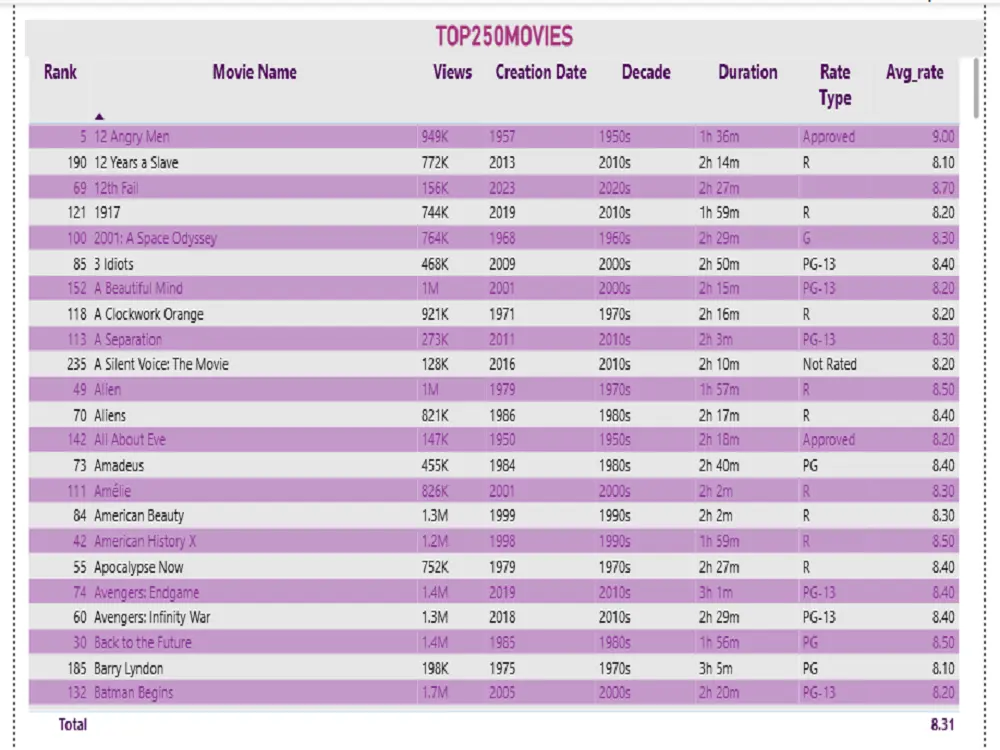 اقدم لك خدمة تحليل بيانات احترافية باستخدامPower BIتشمل تصميم لوحة تحكم تفاعلية تساعدك على عرض النتائج بشكل مبسط