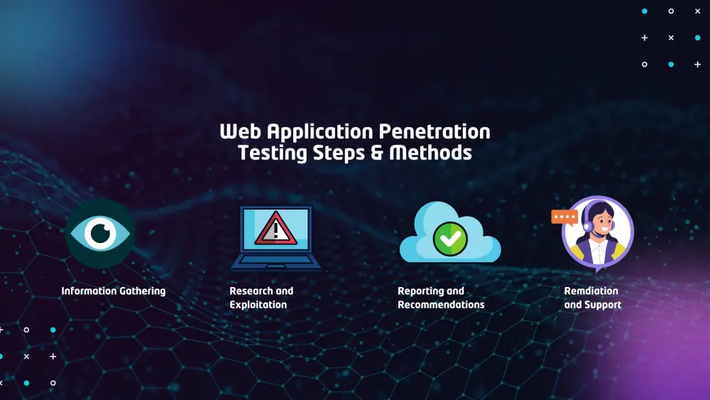 اختبار الاختراق للشبكات و مواقع الويب (Penetration Testing)