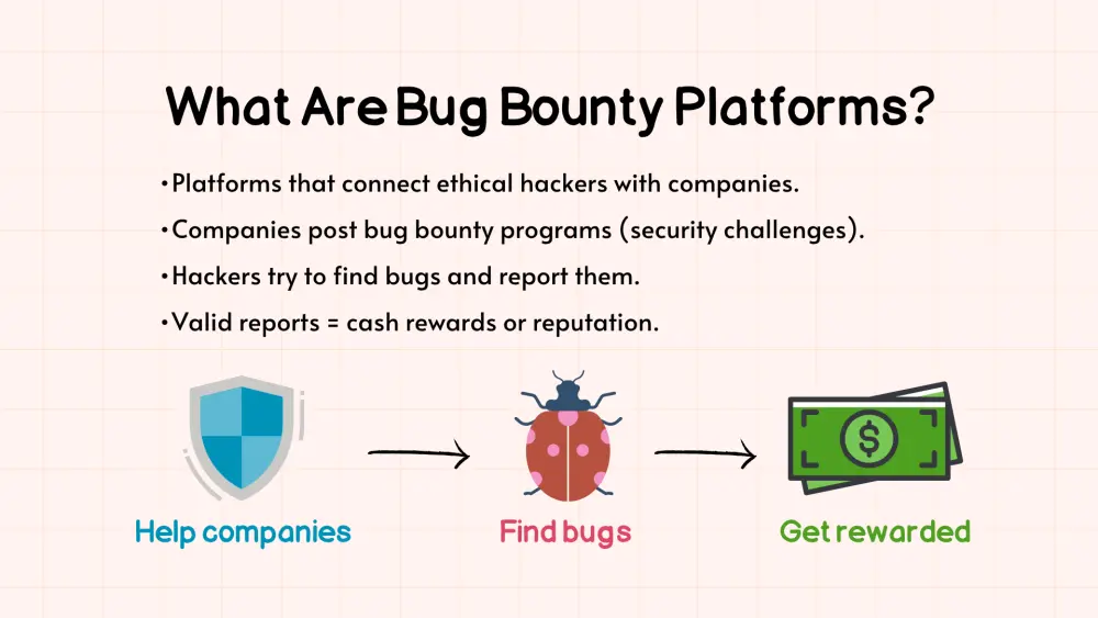 عروض باوربوينت Powerpoint  احترافيه