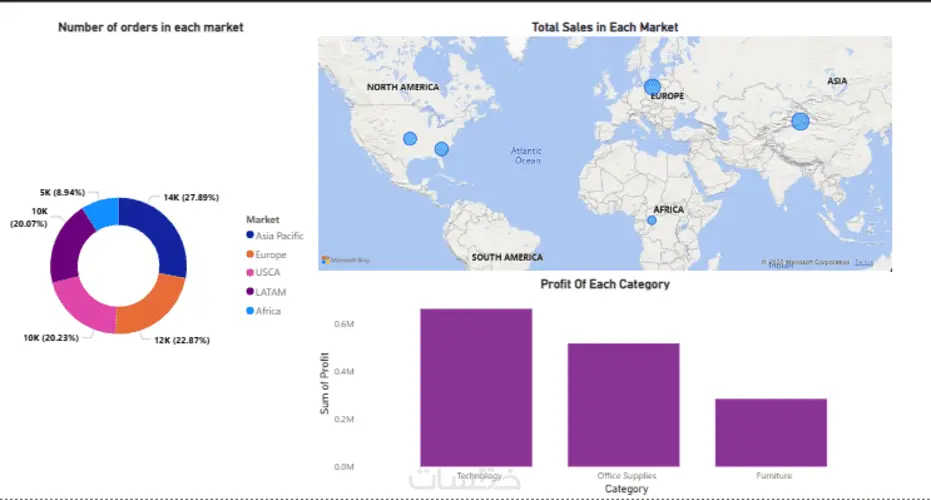 تحليل بيانات علي Excel
