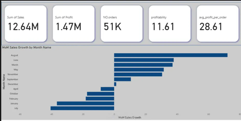 تحليل بيانات علي Excel
