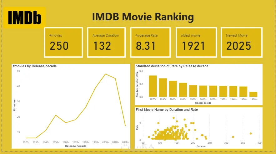 تحليل بيانات علي Excel